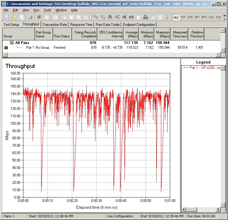 Buffalo WZR-D1800H wireless throughput, 5 GHz, 80 MHz mode, uplink