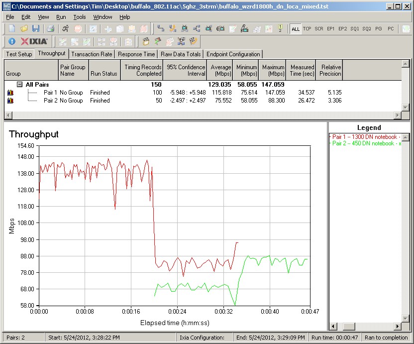 Mixed draft 11ac and 3 stream N clients