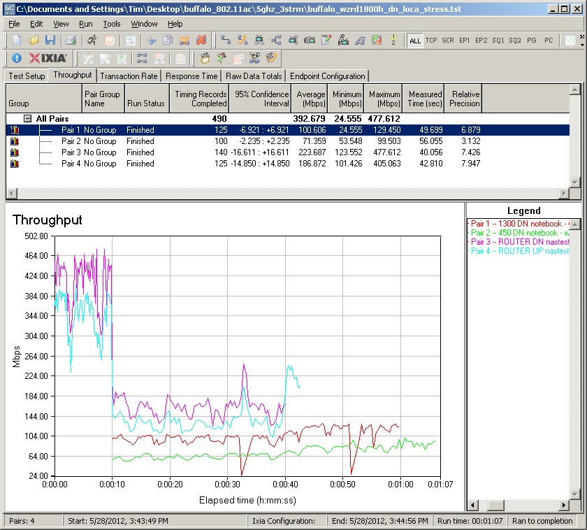 Buffalo WZR-D1800H stress test