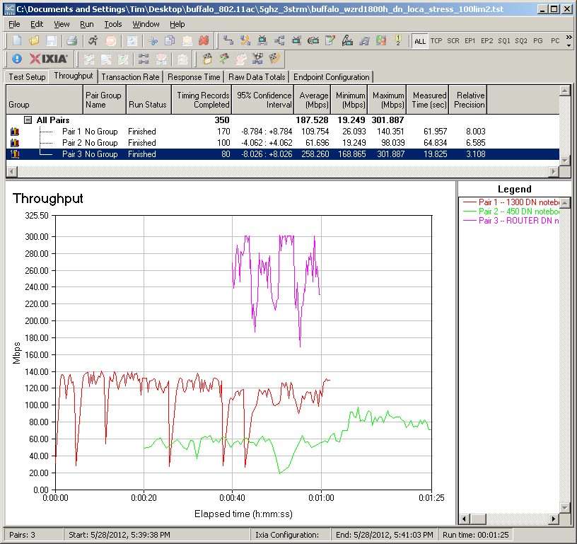 Buffalo WZR-D1800H stress test - take w