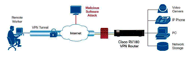 RV180 in use