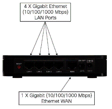 RV180 rear panel