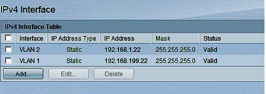 IPv4 interfaces