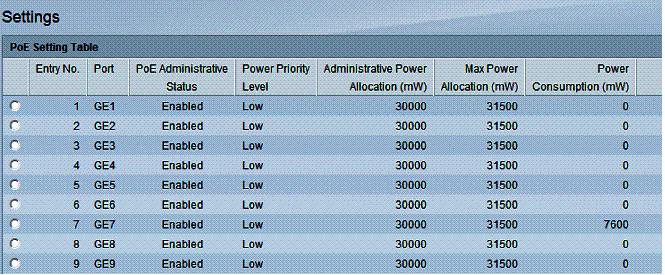 PoE port status