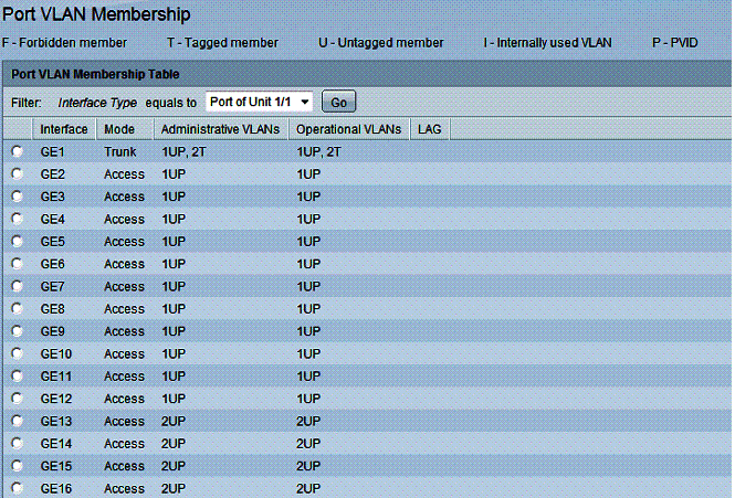 VLAN port status