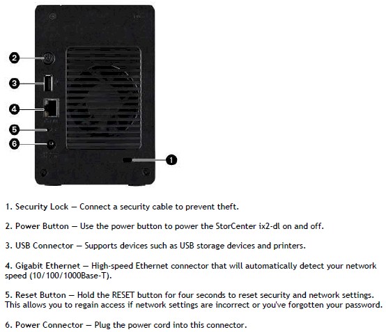 Iomega ix2-dl rear panel callouts