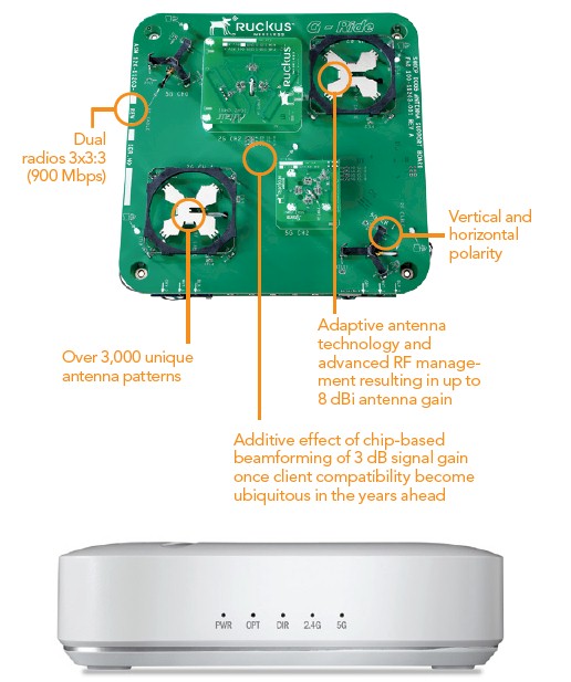 Ruckus ZoneFlex 7982