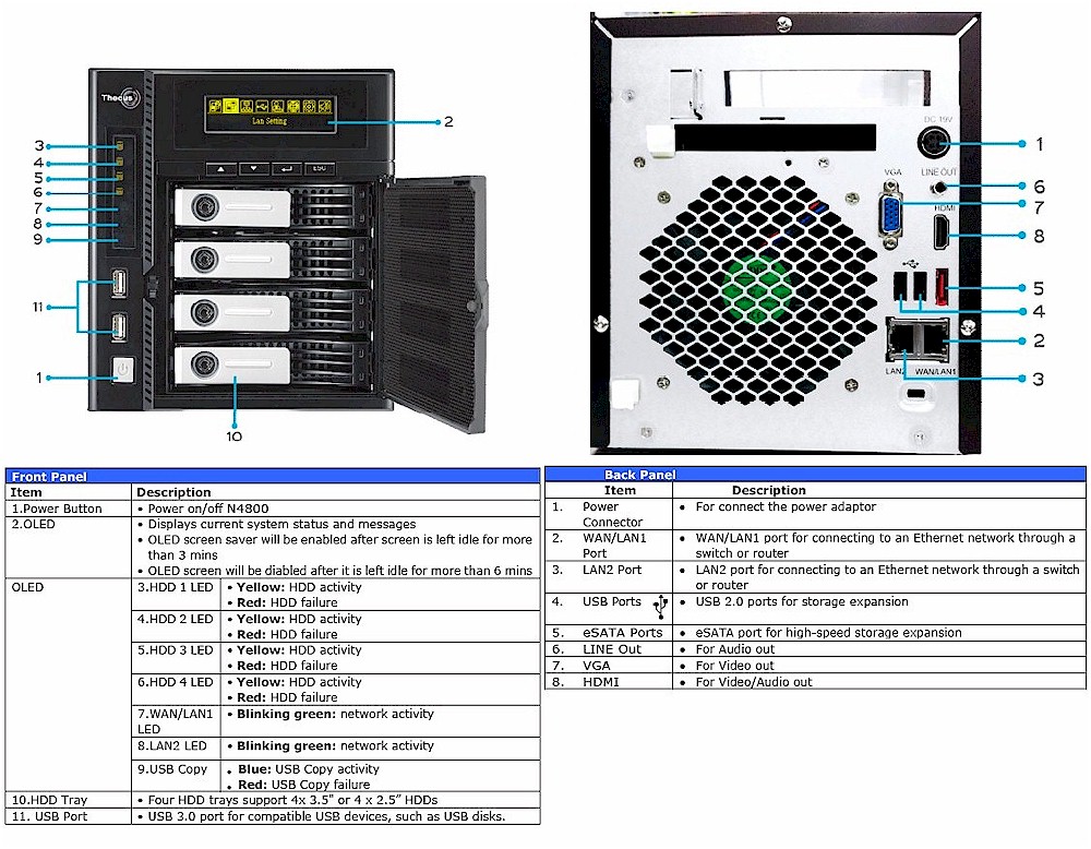 N4200PRO Front and rear panel callouts