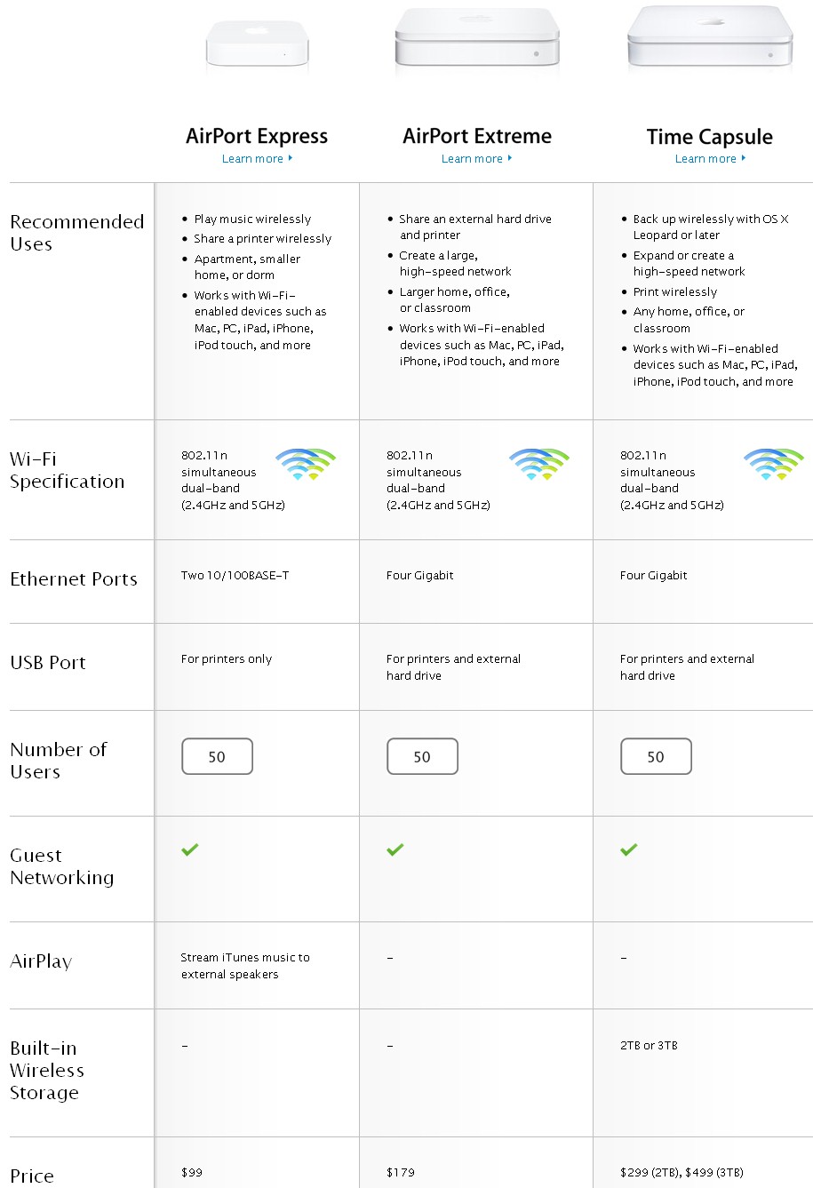 Apple Wireless router family