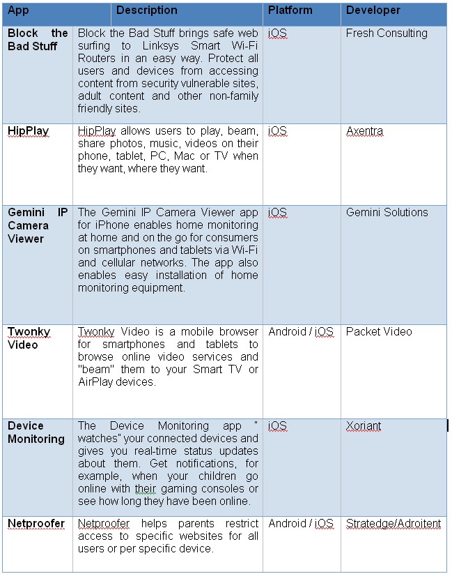 Initial CCC apps and developers