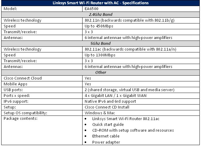 Cisco EA6500 specs