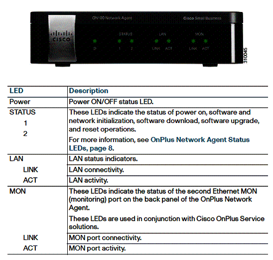 ON100 front panel