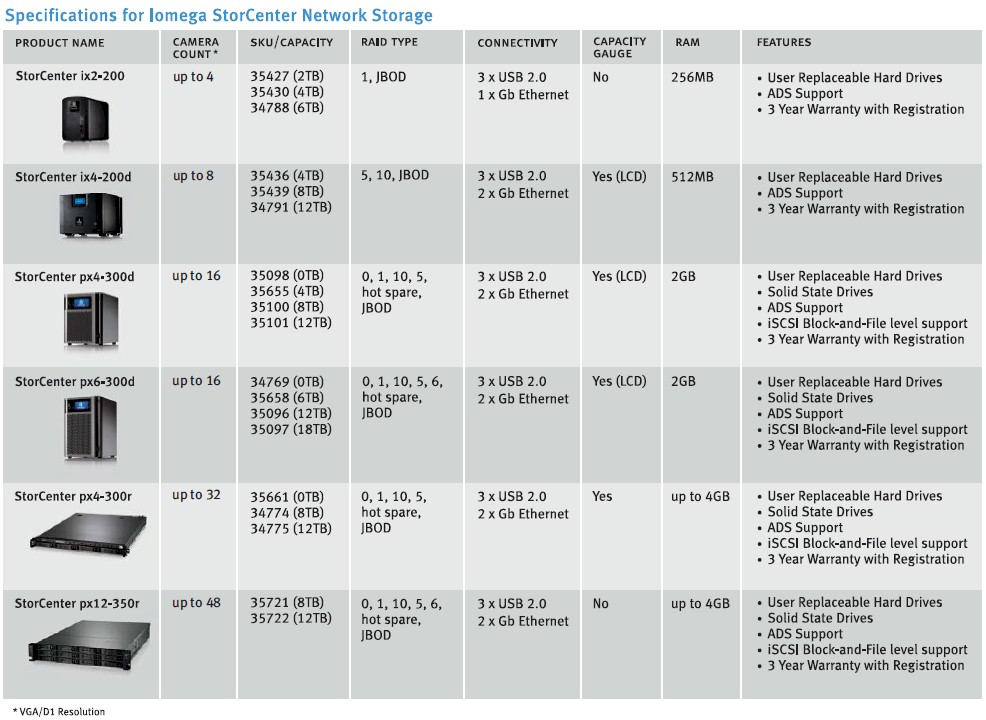 Iomega NAS IP camera support (SecureMind) Iomega NAS IP camera support (SecureMind)