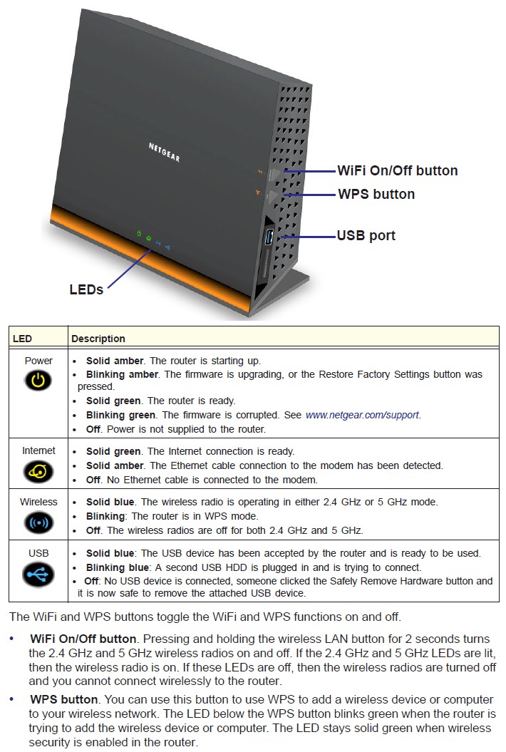 R6300 front panel callouts