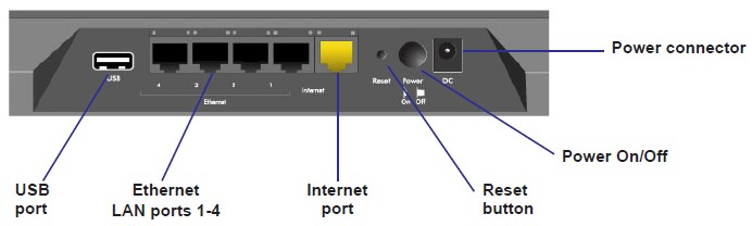 R6300 rear panel callouts