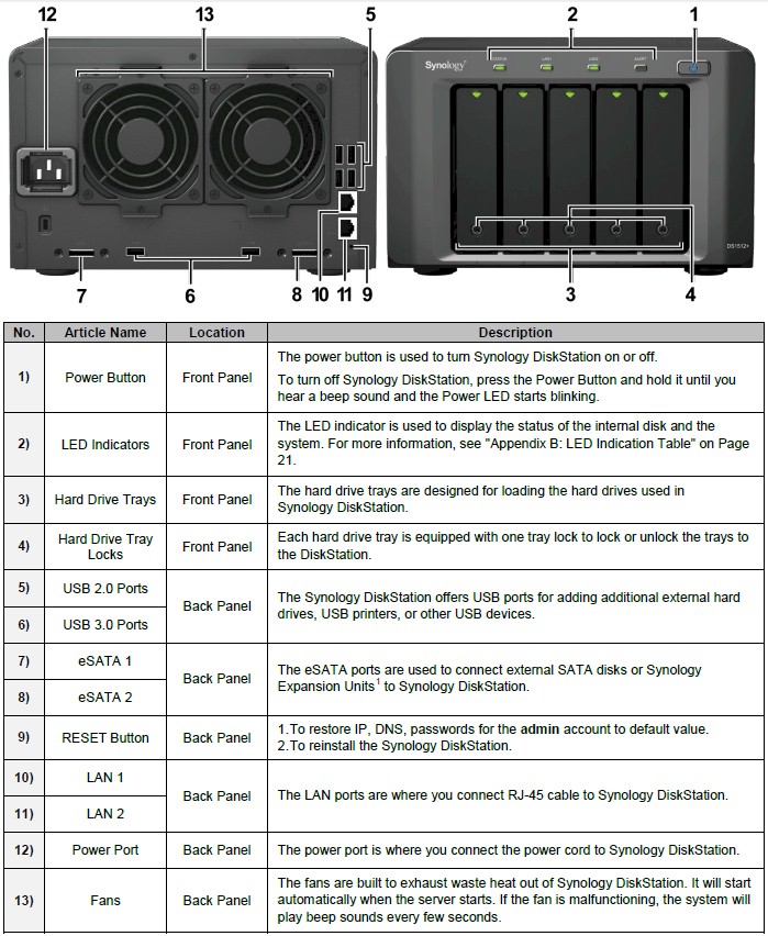 Synology DS1512+ Front and Rear Panels
