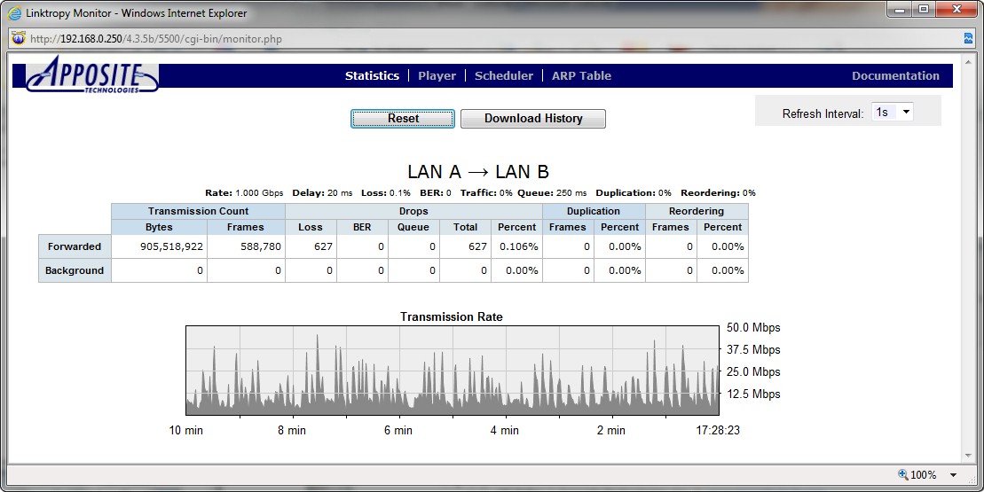 LAN - LAN FTP transfer w/ 40 ms delay, 0.1% loss
