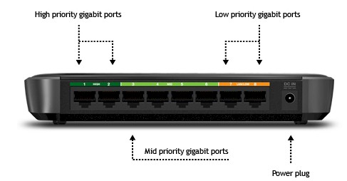 WD My Net Switch ports