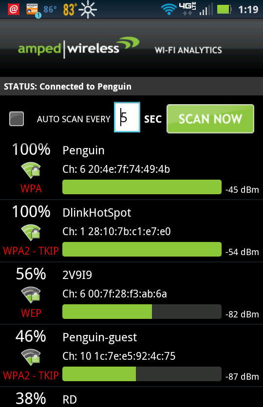 Signal strength comparing a NETGEAR WNDR3800 and the DIR-505