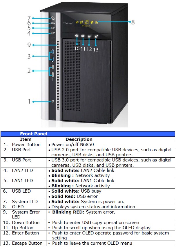 N6850 Front panel callouts N6850 Front panel callouts
