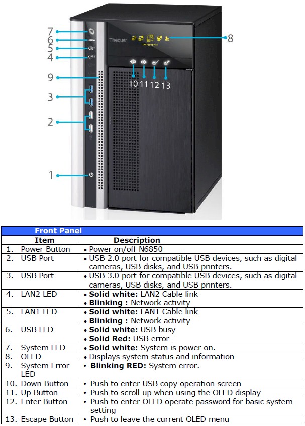 N6850 Front panel callouts