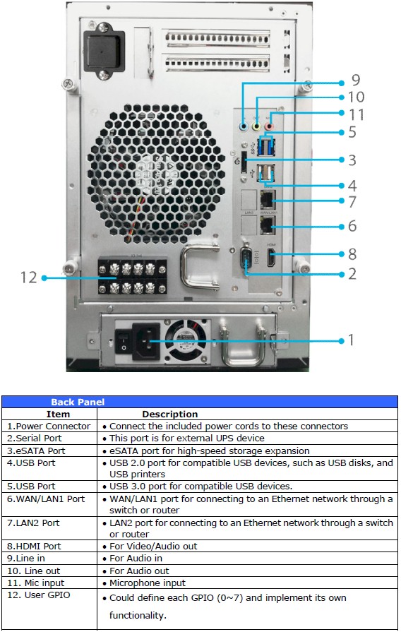 N6850 rear panel callouts