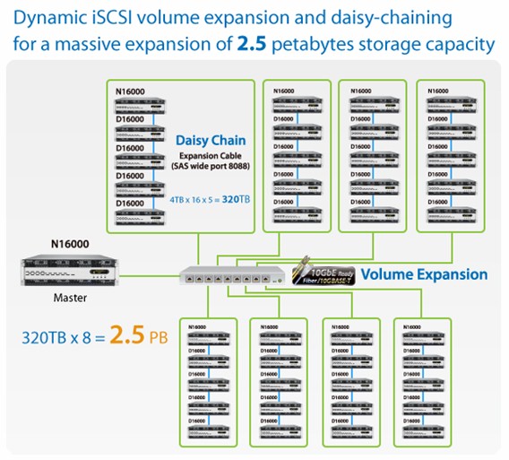 Thecus' 2.5 PB storage plan