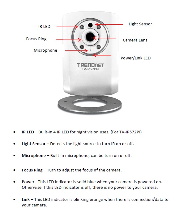 The front panel callouts of the TRENDnet TV-IP572PI