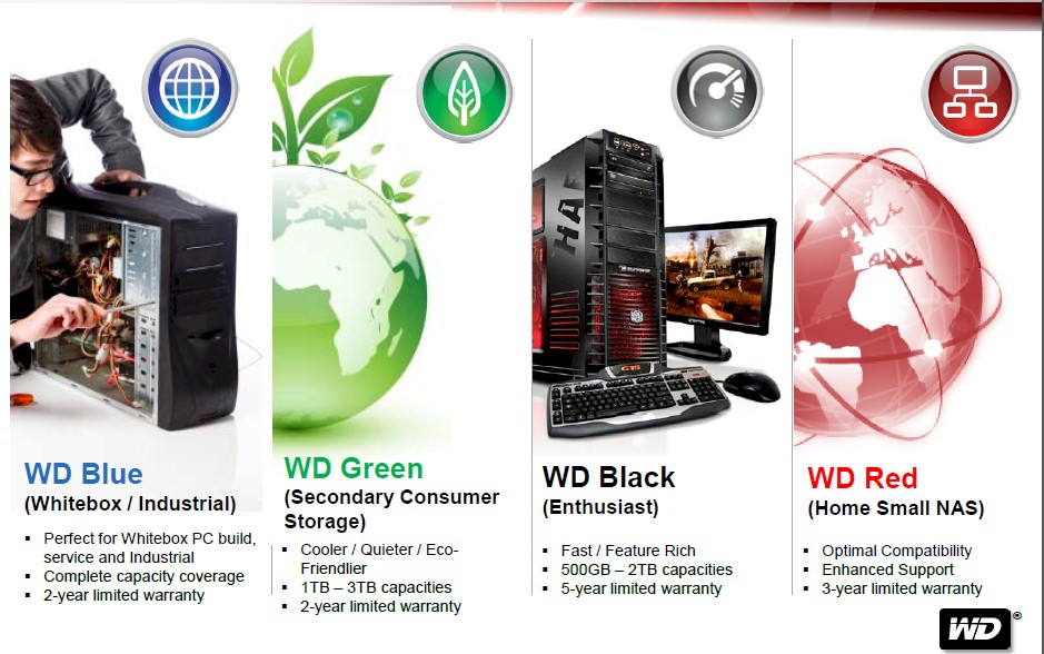 WD Consumer hard drive families
