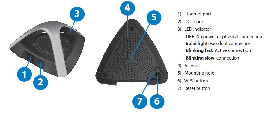 ASUS EA-N66 feature callouts