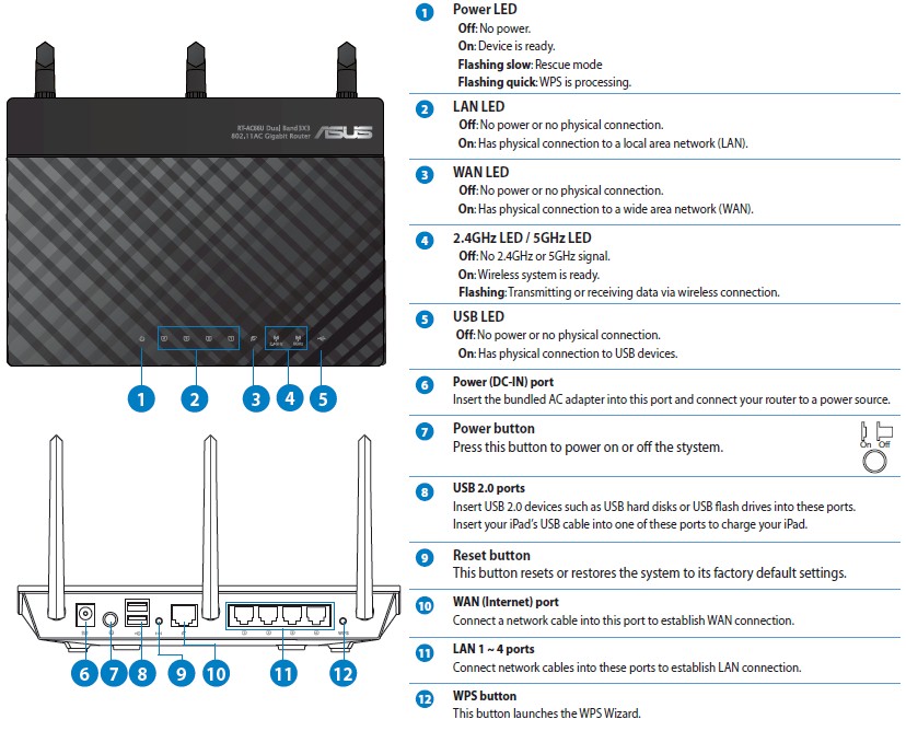 ASUS RT-AC66U panel callouts