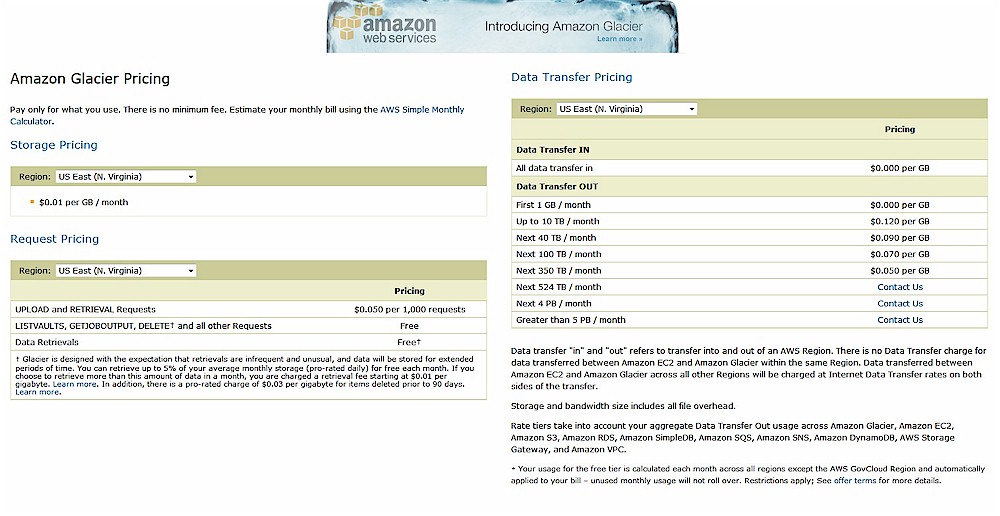 AWS Glacier Pricing
