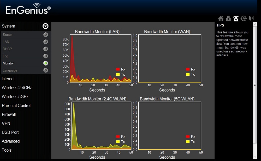 Bandwidth Monitors screens, highlighting no change in LAN monitor Bandwidth Monitors screens, highlighting no change in LAN monitor