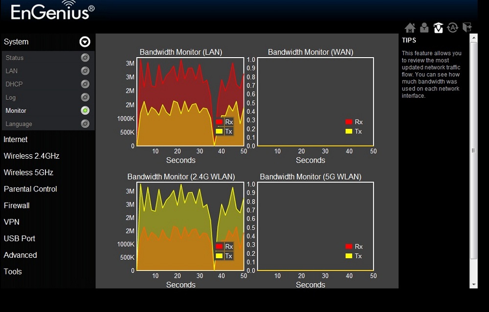 Bandwidth Monitors screens, highlighting change in 2.4GHz WLAN monitor