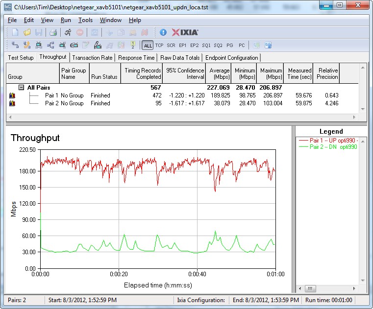 Simultaneous up/downlink test - Location A - IxChariot