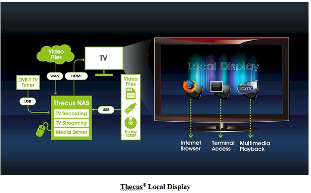 Thecus Local Display