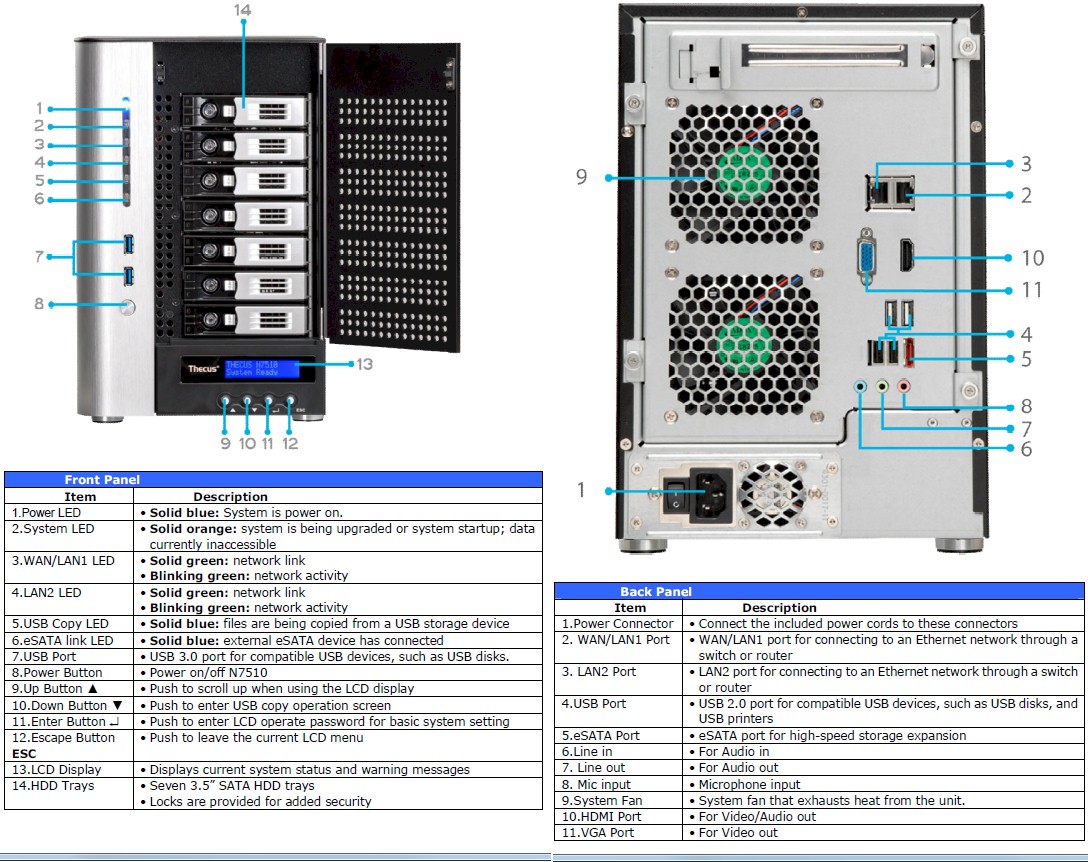 Thecus N7510