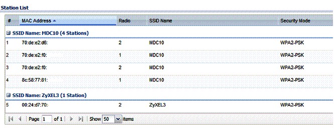 NWA3650-N station list from Monitor