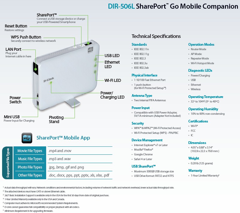 D-Link DIR-506L SharePort Go spec summary