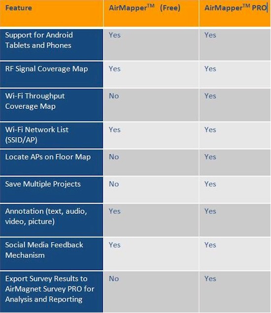 AirMapper Free vs. PRO features