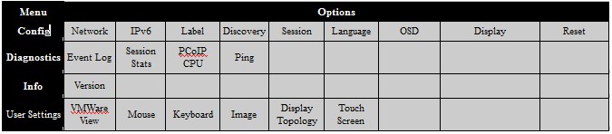 Onscreen menu options