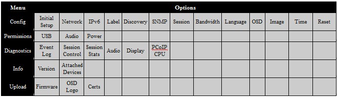 Browser menu options