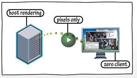 How Zero Client works