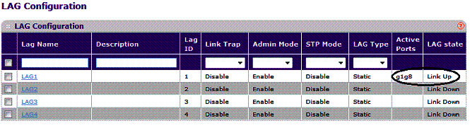 Link Aggregation enabled