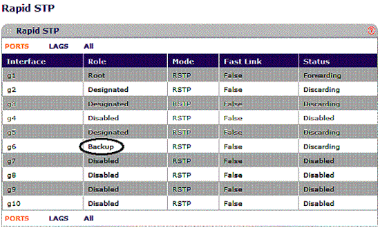 RSTP loop detection in action