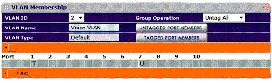 VLAN 2 configuration example