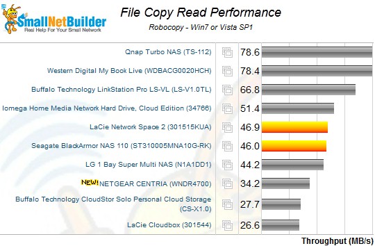 File copy read - single drive products