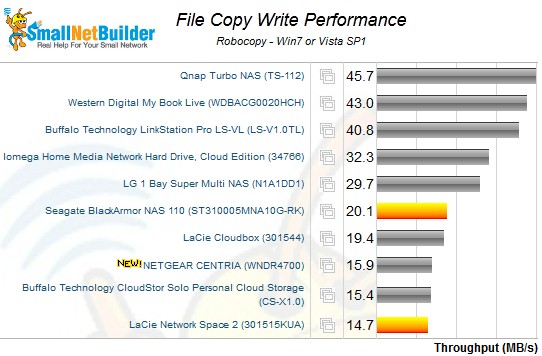 File copy write - single drive products