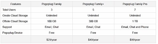 New Pogoplug Family plans