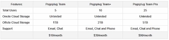 New Pogoplug Team plans